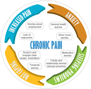 1420780660_chronic-pain-graphic